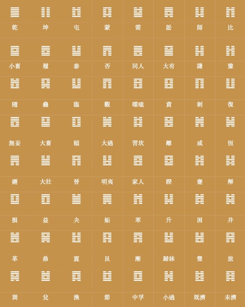 Découvrir les 64 hexagrammes